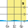 Point Barrow tide chart for Friday, April 9, 2021