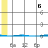 Point Barrow tide chart for Thursday, May 6, 2021
