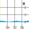 Point Barrow tide chart for Tuesday, June 8, 2021