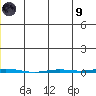 Point Barrow tide chart for Friday, July 9, 2021