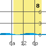 Point Barrow tide chart for Wednesday, September 8, 2021
