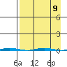 Point Barrow tide chart for Thursday, September 9, 2021