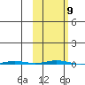 Point Barrow tide chart for Saturday, October 9, 2021