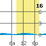 Point Barrow tide chart for Wednesday, March 16, 2022