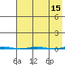 Point Barrow tide chart for Friday, April 15, 2022