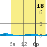 Point Barrow tide chart for Monday, April 18, 2022