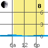 Point Barrow tide chart for Friday, April 8, 2022