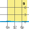Point Barrow tide chart for Saturday, April 9, 2022