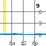 Point Barrow tide chart for Monday, May 9, 2022