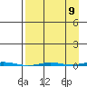 Point Barrow tide chart for Friday, September 9, 2022
