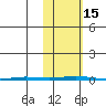 Point Barrow tide chart for Saturday, October 15, 2022