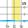 Point Barrow tide chart for Wednesday, February 15, 2023