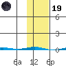 Point Barrow tide chart for Sunday, February 19, 2023