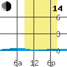 Point Barrow tide chart for Tuesday, March 14, 2023