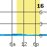 Point Barrow tide chart for Thursday, March 16, 2023