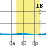 Point Barrow tide chart for Saturday, March 18, 2023
