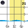 Point Barrow tide chart for Tuesday, March 21, 2023