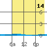 Point Barrow tide chart for Friday, April 14, 2023