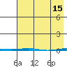 Point Barrow tide chart for Saturday, April 15, 2023