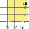Point Barrow tide chart for Tuesday, April 18, 2023