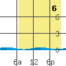 Point Barrow tide chart for Thursday, April 6, 2023