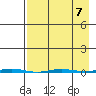 Point Barrow tide chart for Friday, April 7, 2023