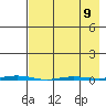 Point Barrow tide chart for Sunday, April 9, 2023