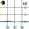 Point Barrow tide chart for Friday, May 12, 2023