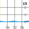 Point Barrow tide chart for Monday, May 15, 2023