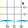 Point Barrow tide chart for Friday, June 9, 2023