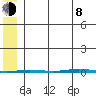 Point Barrow tide chart for Tuesday, August 8, 2023