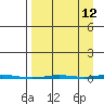 Point Barrow tide chart for Tuesday, September 12, 2023