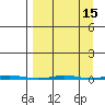 Point Barrow tide chart for Friday, September 15, 2023