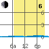 Point Barrow tide chart for Wednesday, September 6, 2023