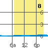 Point Barrow tide chart for Friday, September 8, 2023
