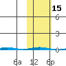 Point Barrow tide chart for Sunday, October 15, 2023
