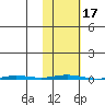 Point Barrow tide chart for Tuesday, October 17, 2023