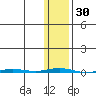 Point Barrow tide chart for Monday, October 30, 2023