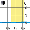 Point Barrow tide chart for Friday, October 6, 2023