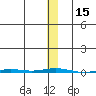 Point Barrow tide chart for Wednesday, November 15, 2023