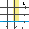 Point Barrow tide chart for Monday, November 6, 2023