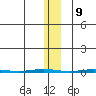 Point Barrow tide chart for Thursday, November 9, 2023