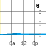 Point Barrow tide chart for Wednesday, December 6, 2023