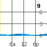 Point Barrow tide chart for Saturday, December 9, 2023