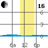 Point Barrow tide chart for Friday, February 16, 2024
