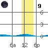 Point Barrow tide chart for Friday, February 9, 2024