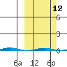 Point Barrow tide chart for Tuesday, March 12, 2024