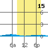 Point Barrow tide chart for Friday, March 15, 2024