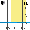 Point Barrow tide chart for Saturday, March 16, 2024