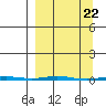 Point Barrow tide chart for Friday, March 22, 2024